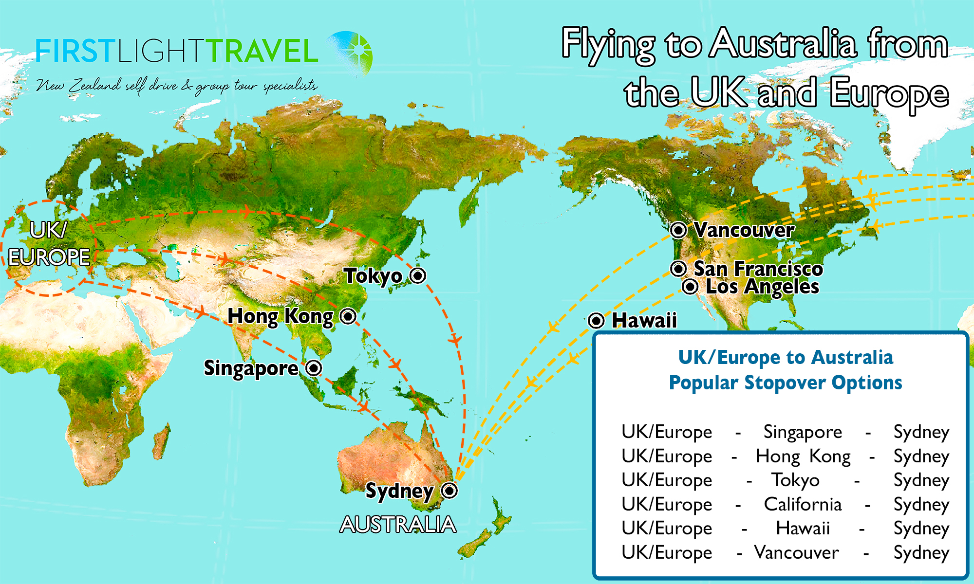 Map showing the flight paths from the UK and Europe into Australia