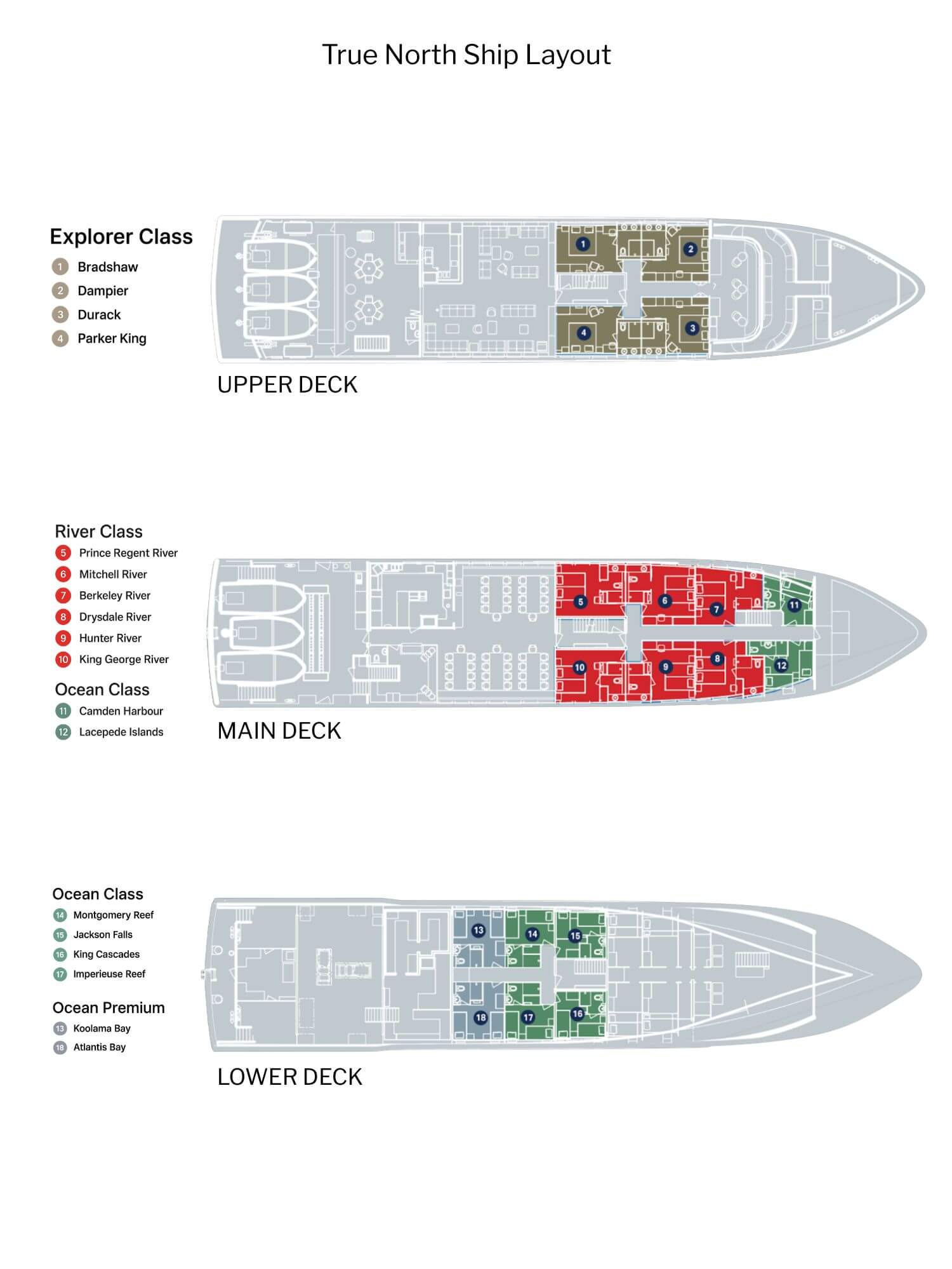 True North Ship Layout