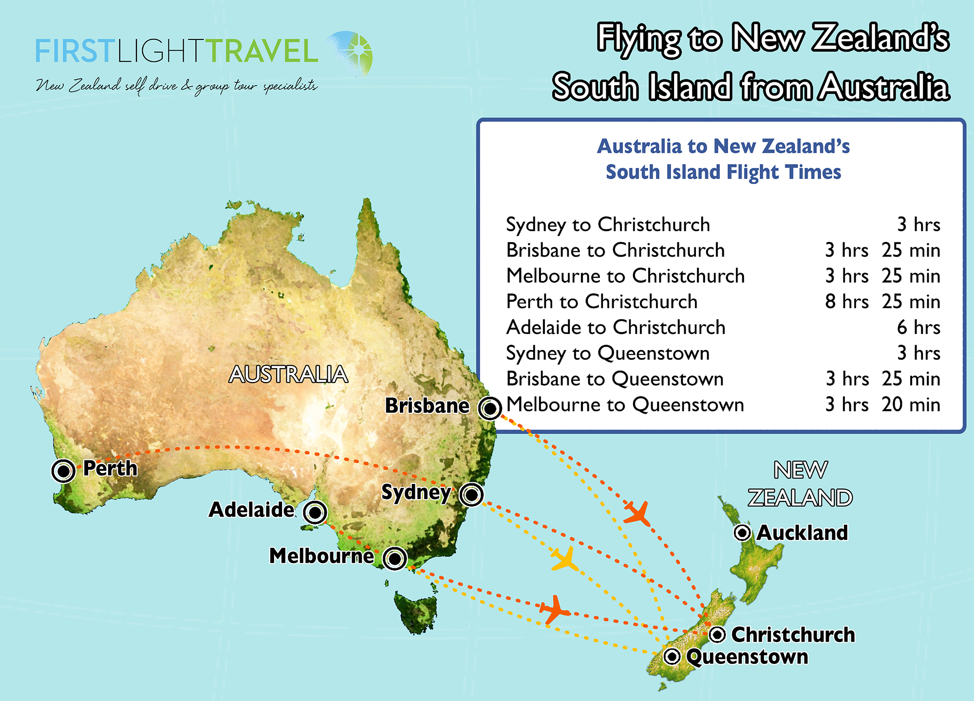 Flying to Australia | Travel Tips for your Dream Vacation